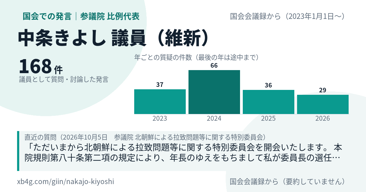 中条きよし議員の国会での発言のカード