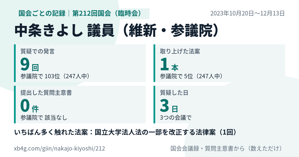 中条きよし議員の第212回国会(臨時会)の記録のカード