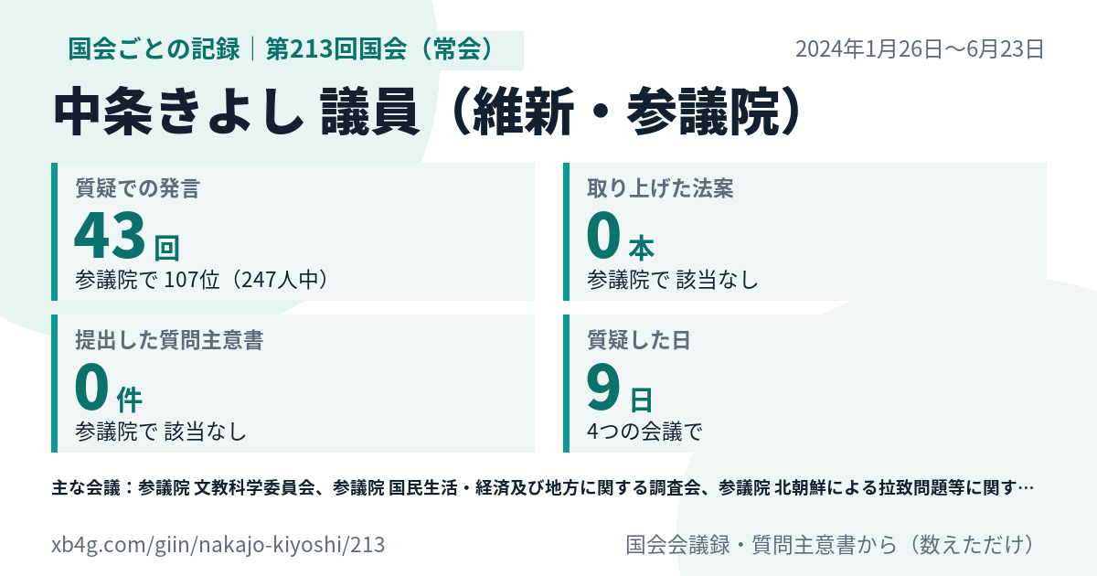 中条きよし議員の第213回国会(常会)の記録のカード