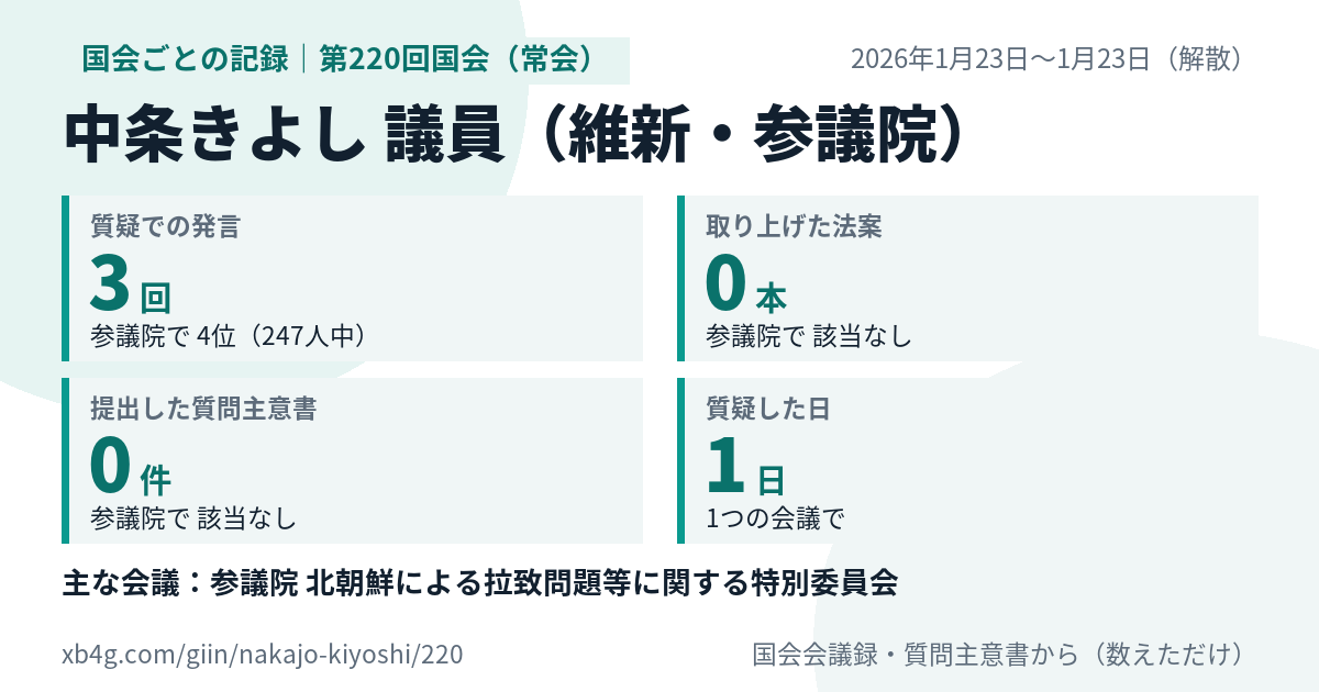 中条きよし議員の第220回国会(常会)の記録のカード