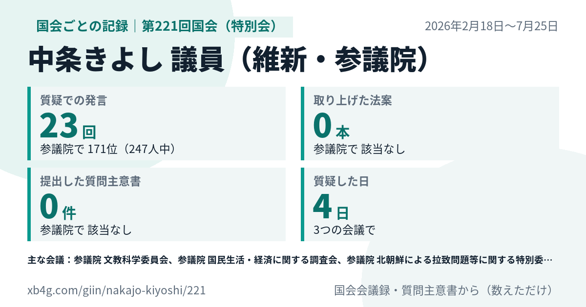 中条きよし議員の第221回国会（特別会）の記録のカード