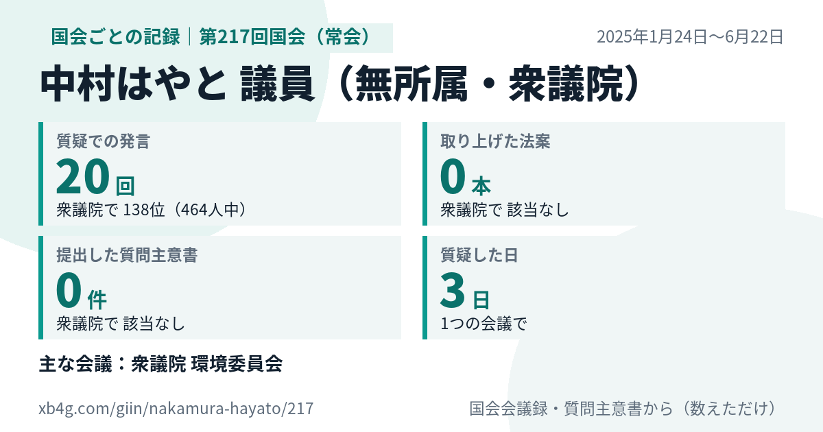 中村はやと議員の第217回国会(常会)の記録のカード