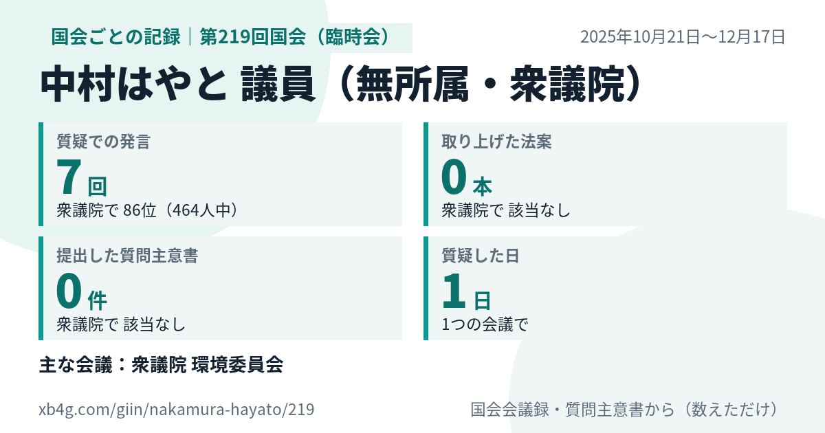 中村はやと議員の第219回国会（臨時会）の記録のカード