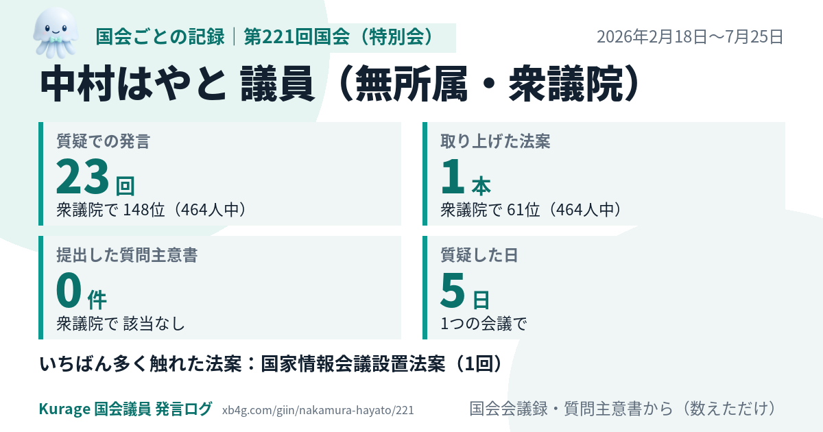 中村はやと議員の第221回国会(特別会)の記録のカード