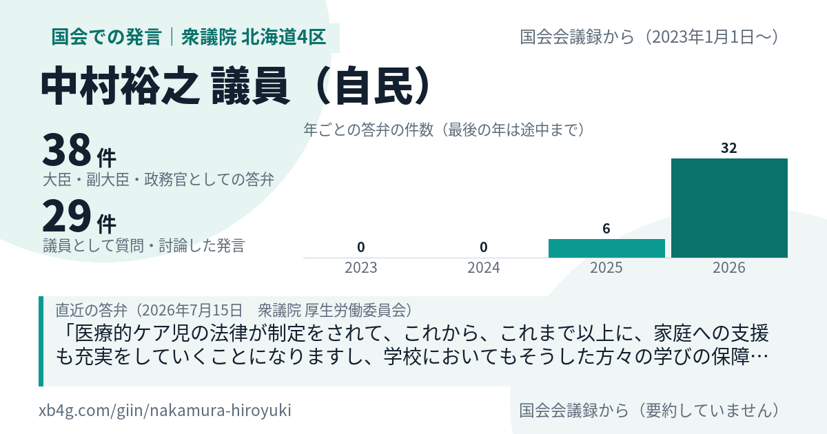 中村裕之議員の国会での発言のカード