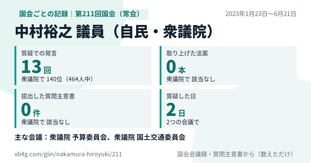 中村裕之議員の第211回国会(常会)の記録のカード