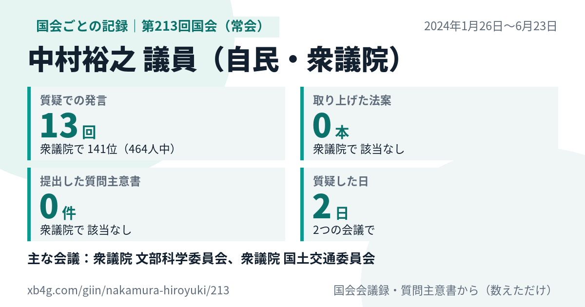 中村裕之議員の第213回国会(常会)の記録のカード
