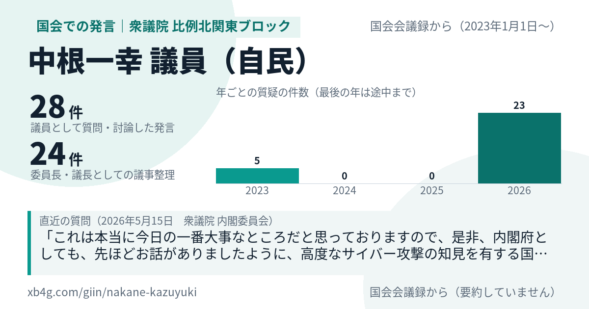 中根一幸議員の国会での発言のカード