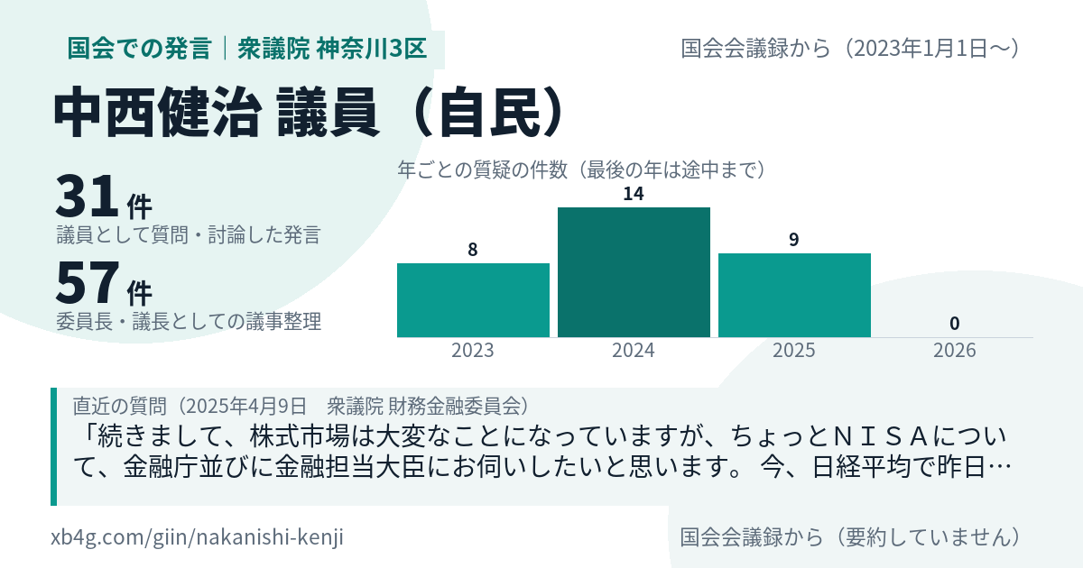 中西健治議員の国会での発言のカード