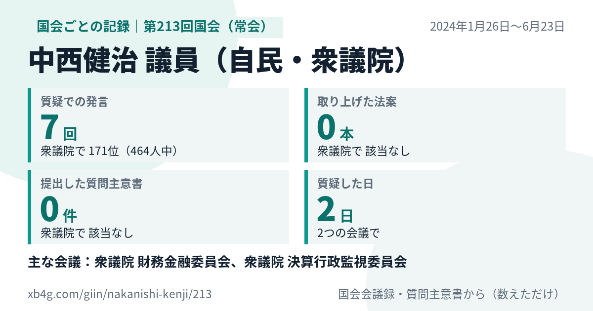 中西健治議員の第213回国会(常会)の記録のカード