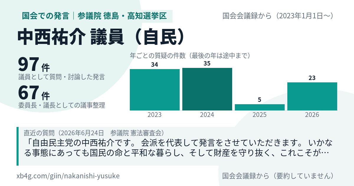 中西祐介議員の国会での発言のカード