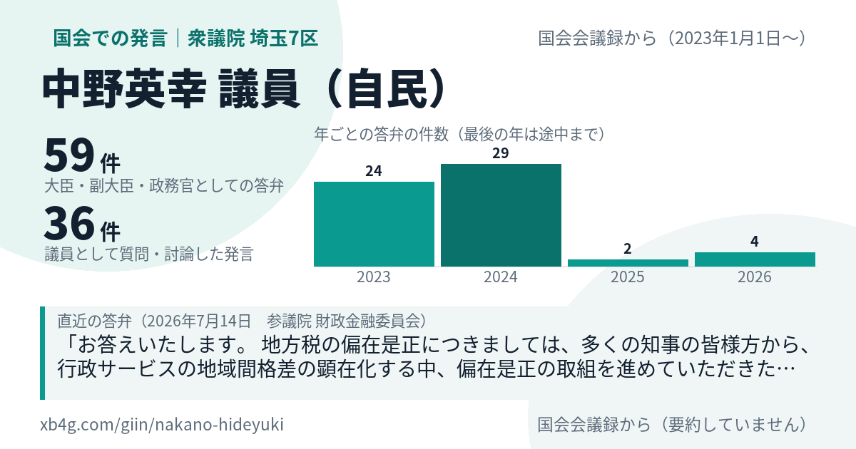中野英幸議員の国会での発言のカード