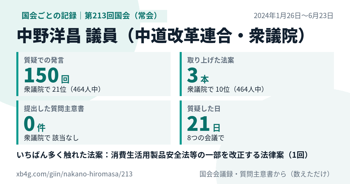 中野洋昌議員の第213回国会(常会)の記録のカード