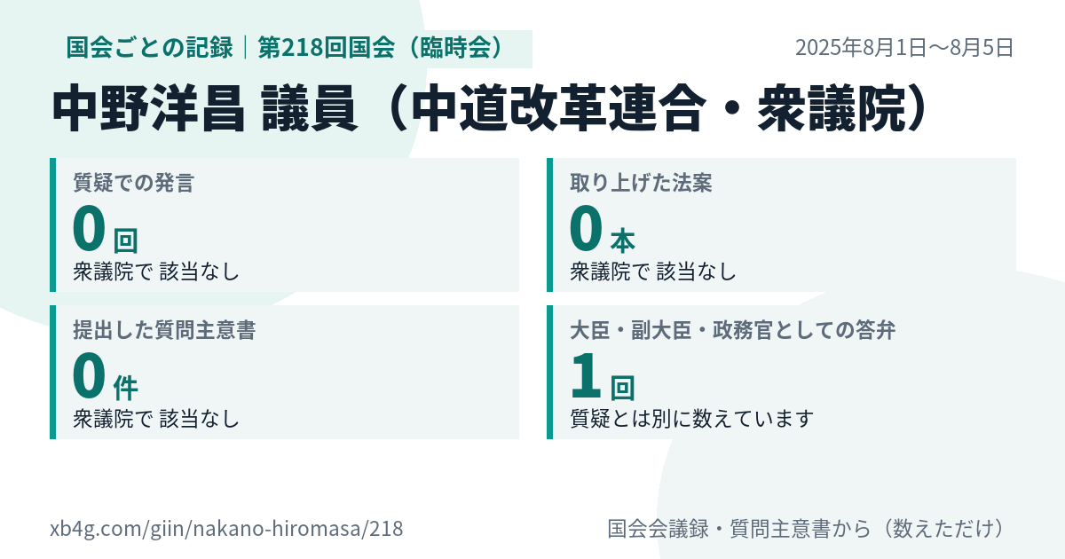 中野洋昌議員の第218回国会（臨時会）の記録のカード