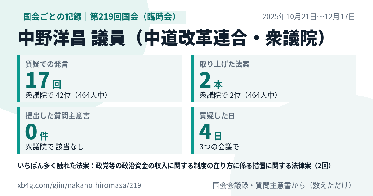 中野洋昌議員の第219回国会(臨時会)の記録のカード