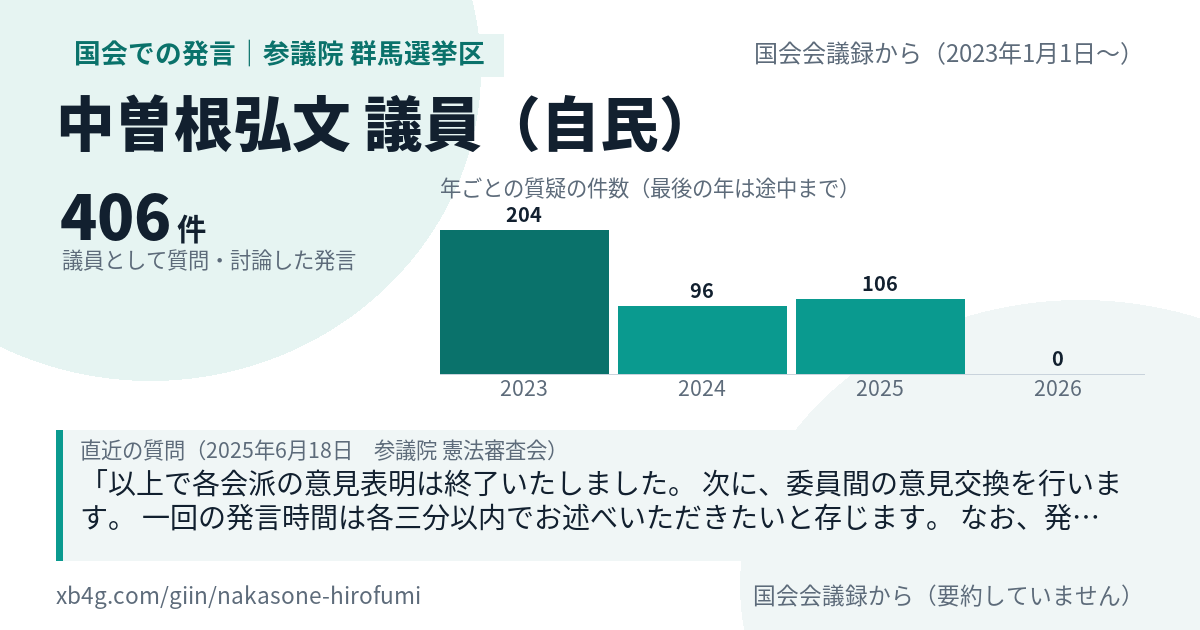 中曽根弘文議員の国会での発言のカード