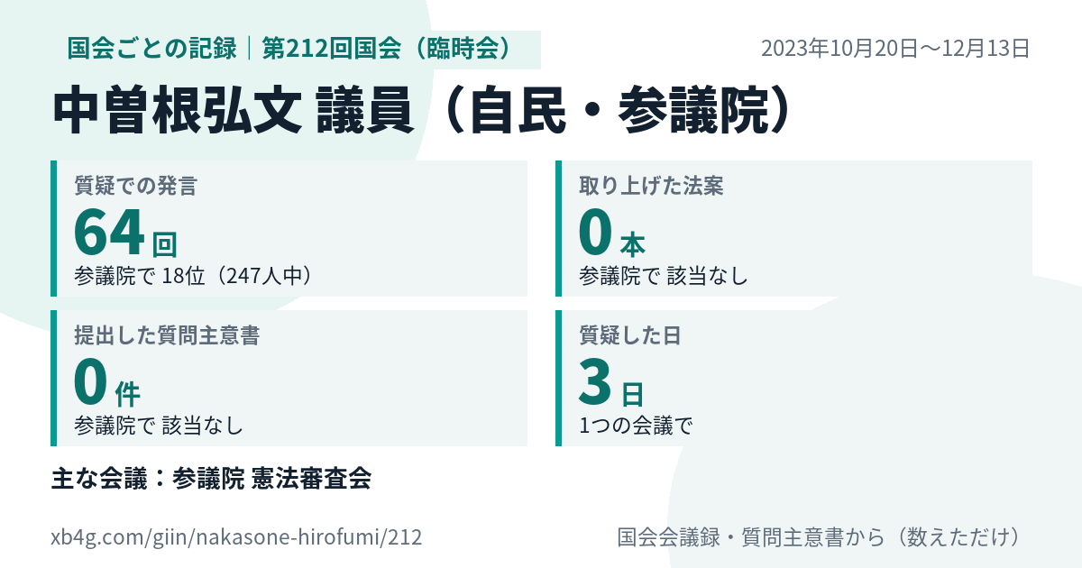 中曽根弘文議員の第212回国会(臨時会)の記録のカード