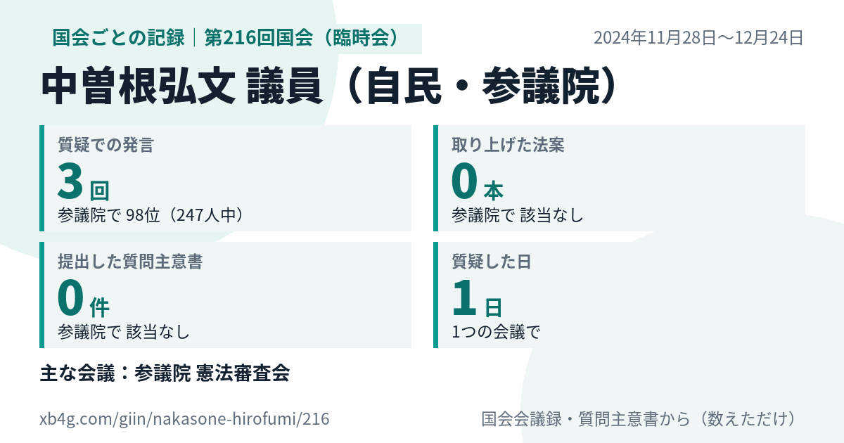 中曽根弘文議員の第216回国会（臨時会）の記録のカード