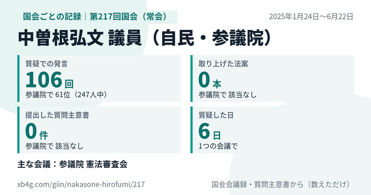 中曽根弘文議員の第217回国会（常会）の記録のカード