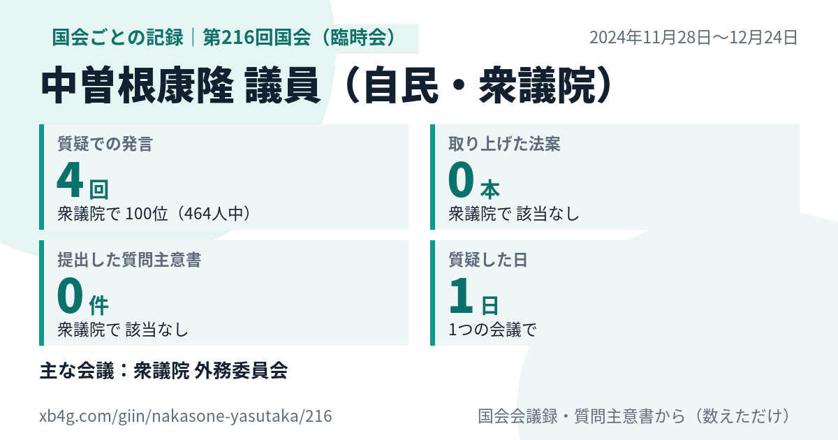 中曽根康隆議員の第216回国会(臨時会)の記録のカード