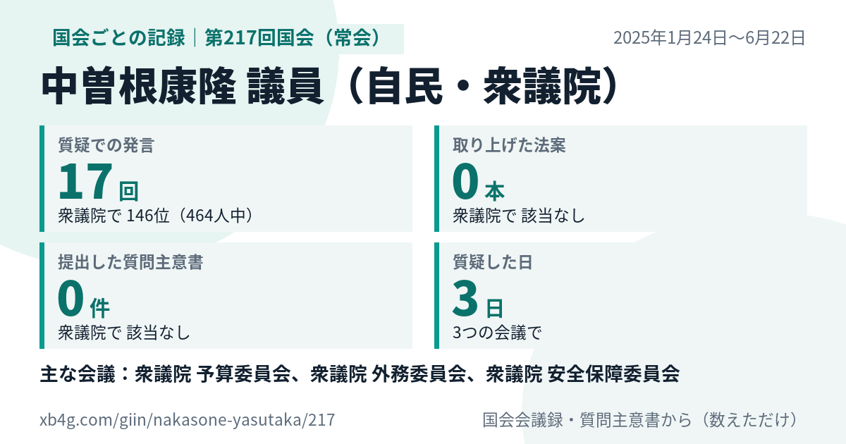 中曽根康隆議員の第217回国会（常会）の記録のカード