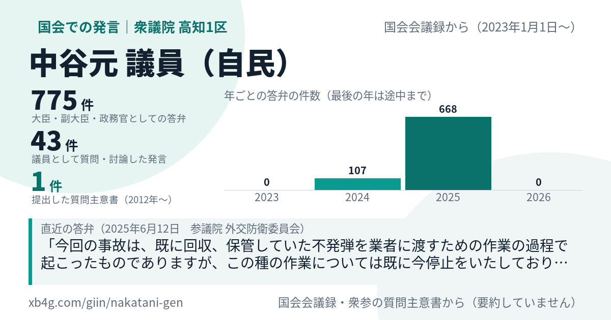 中谷元議員の国会での発言のカード