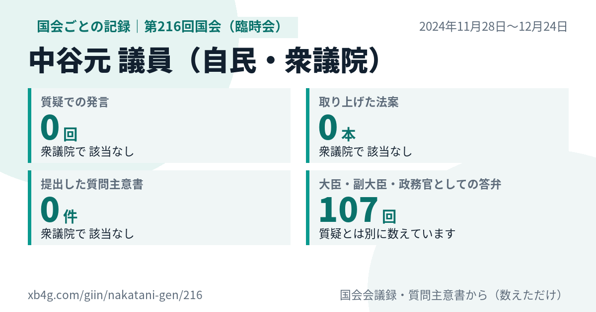 中谷元議員の第216回国会（臨時会）の記録のカード