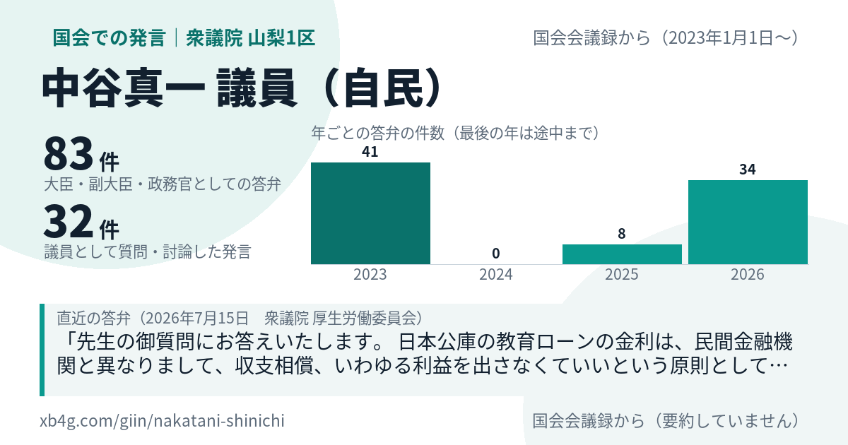 中谷真一議員の国会での発言のカード
