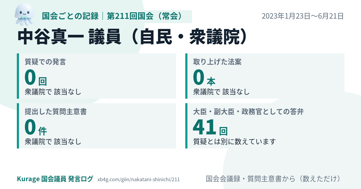 中谷真一議員の第211回国会(常会)の記録のカード