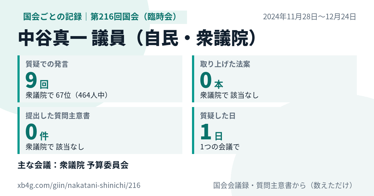 中谷真一議員の第216回国会(臨時会)の記録のカード