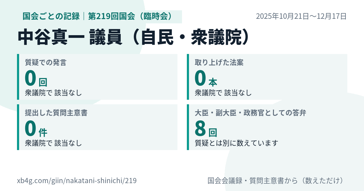 中谷真一議員の第219回国会(臨時会)の記録のカード