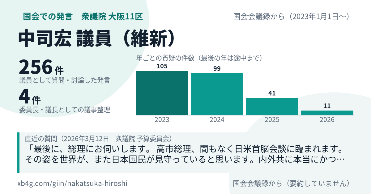 中司宏議員の国会での発言のカード