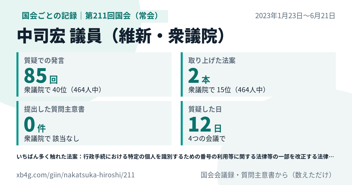 中司宏議員の第211回国会(常会)の記録のカード