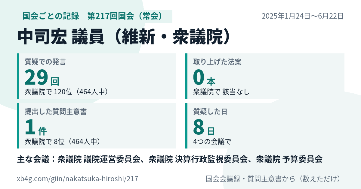 中司宏議員の第217回国会(常会)の記録のカード