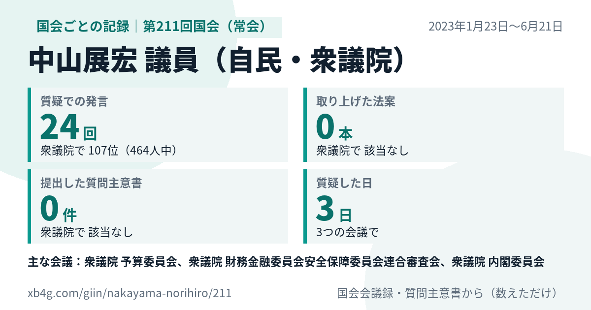 中山展宏議員の第211回国会(常会)の記録のカード