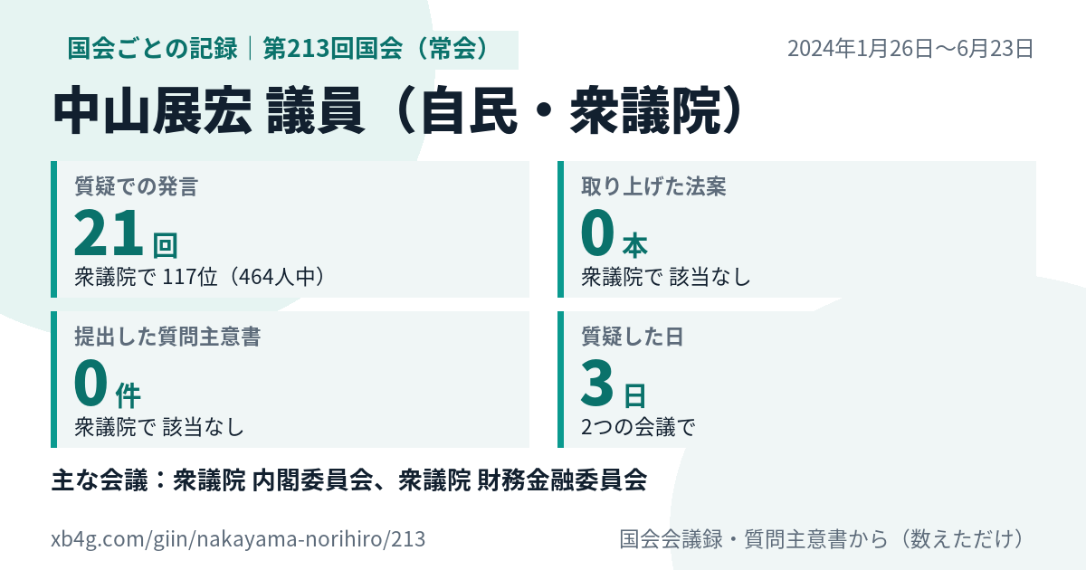 中山展宏議員の第213回国会(常会)の記録のカード