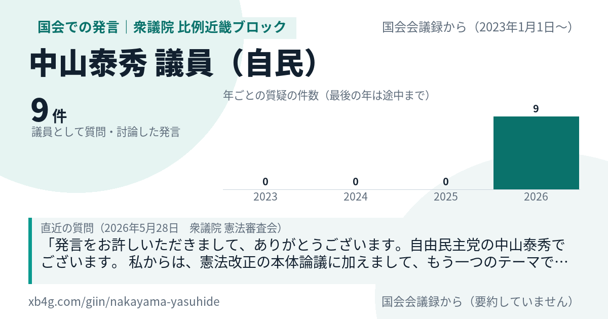 中山泰秀議員の国会での発言のカード