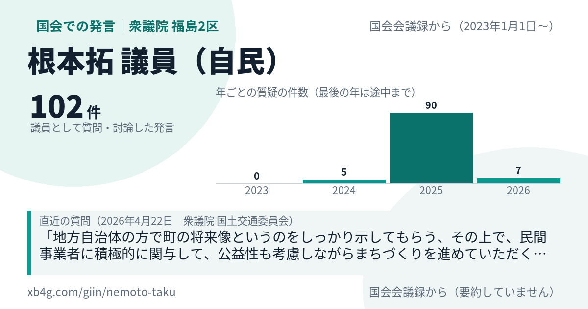 根本拓議員の国会での発言のカード