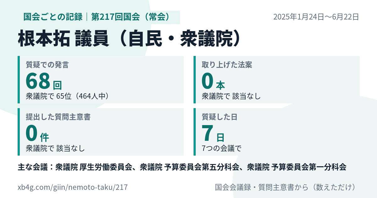 根本拓議員の第217回国会（常会）の記録のカード