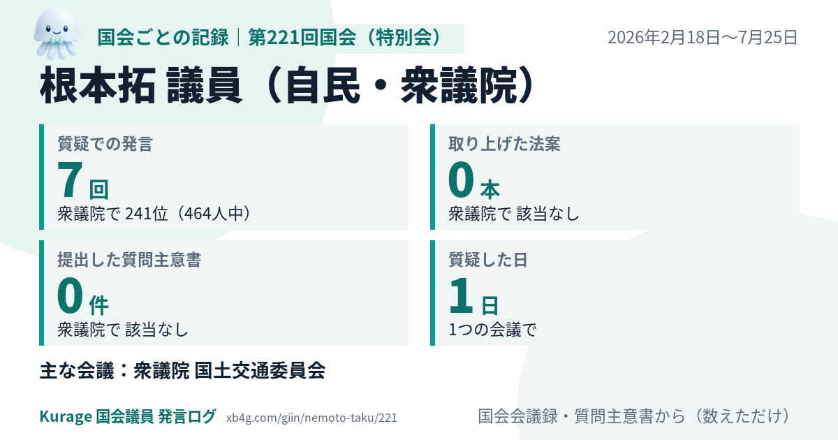 根本拓議員の第221回国会(特別会)の記録のカード