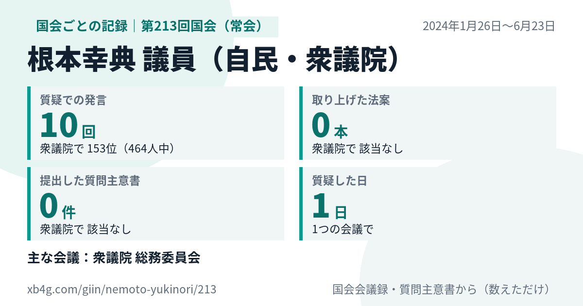 根本幸典議員の第213回国会(常会)の記録のカード