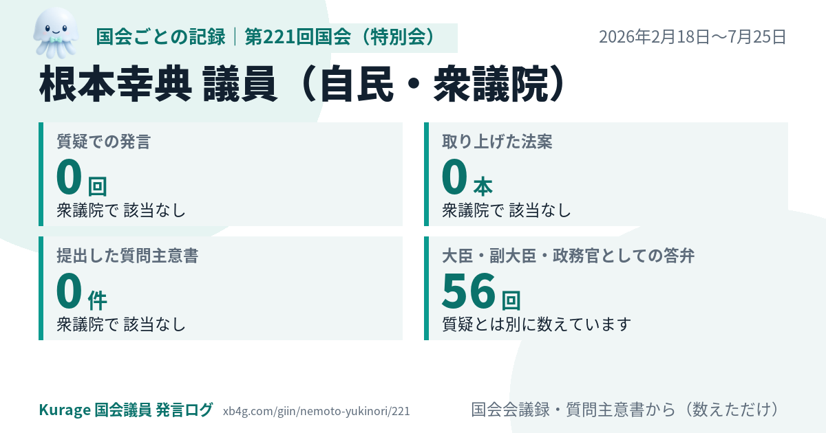 根本幸典議員の第221回国会(特別会)の記録のカード