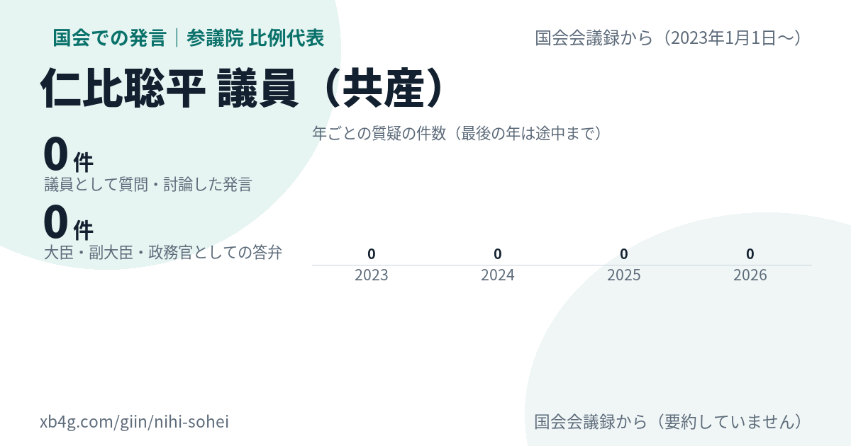 仁比聡平議員の国会での発言のカード