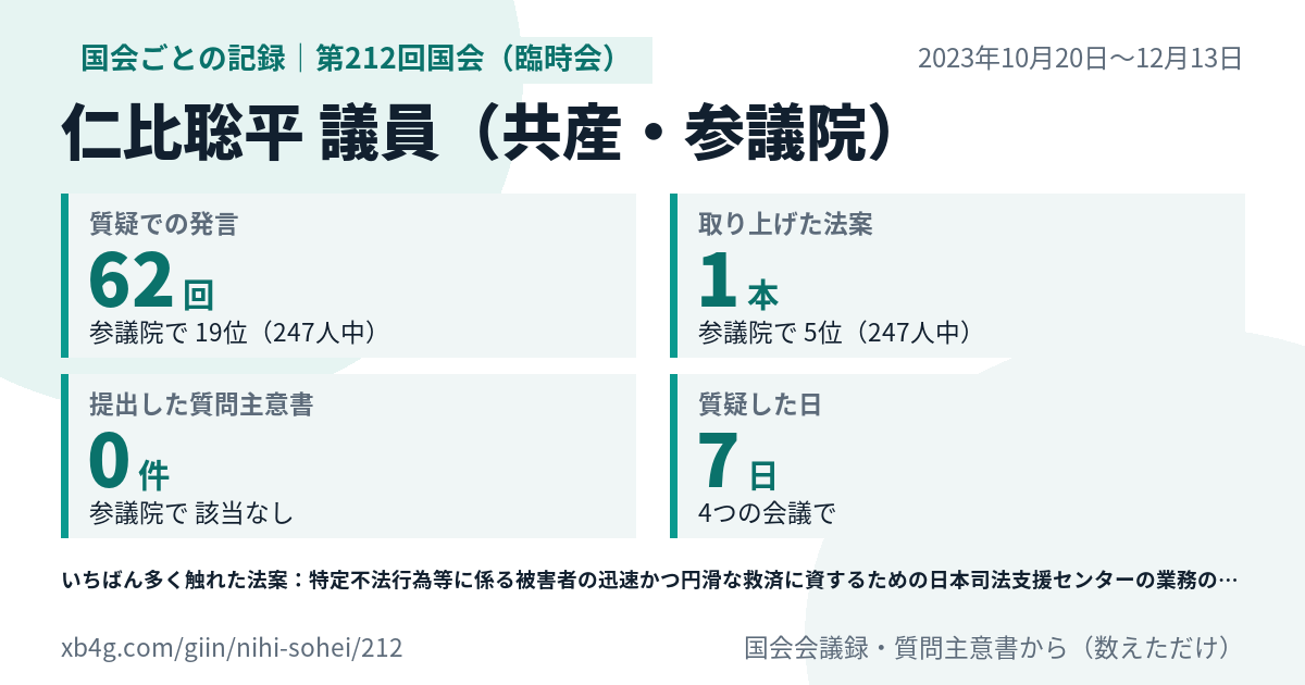 仁比聡平議員の第212回国会(臨時会)の記録のカード