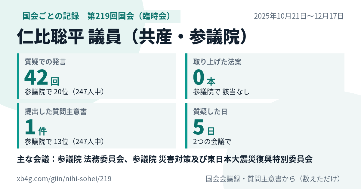 仁比聡平議員の第219回国会（臨時会）の記録のカード