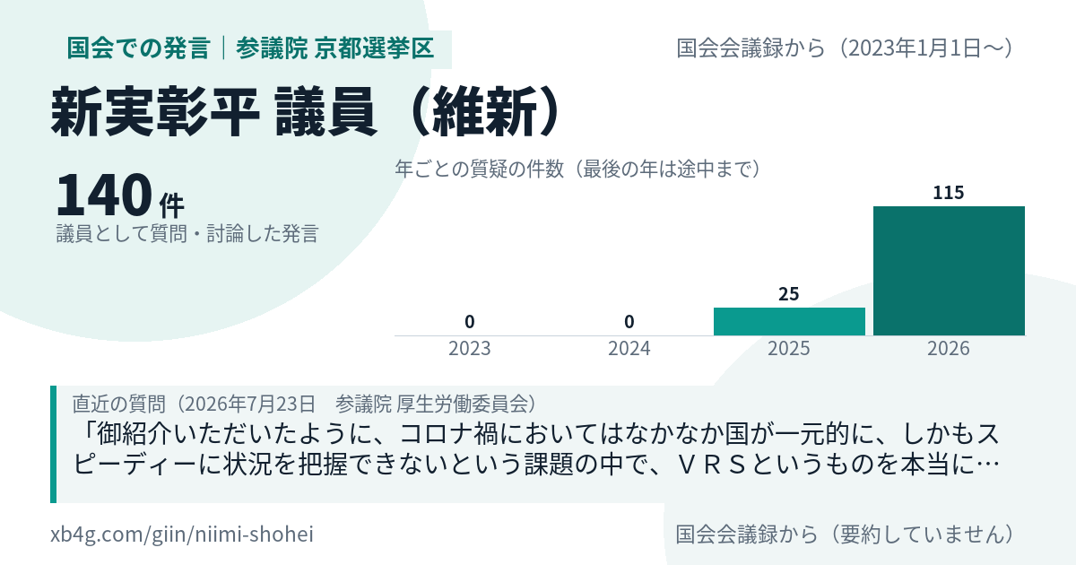 新実彰平議員の国会での発言のカード