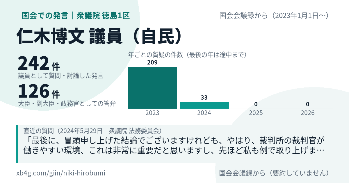 仁木博文議員の国会での発言のカード
