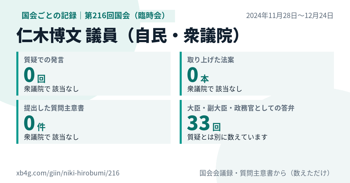 仁木博文議員の第216回国会（臨時会）の記録のカード