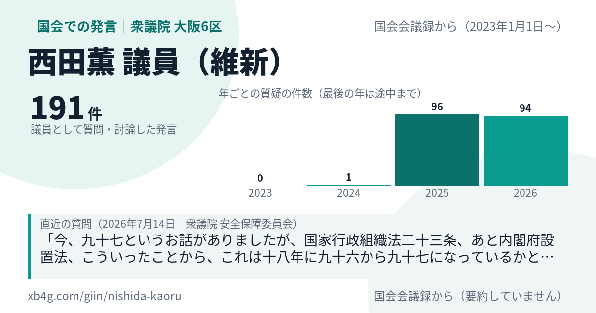 西田薫議員の国会での発言のカード