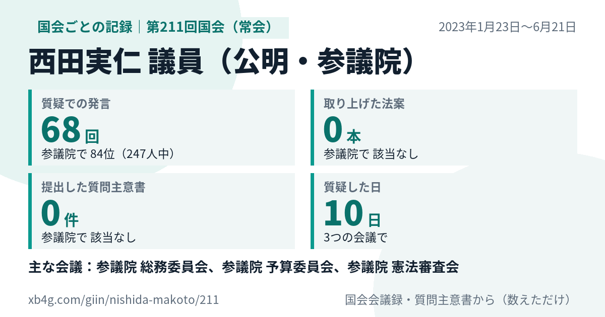 西田実仁議員の第211回国会(常会)の記録のカード